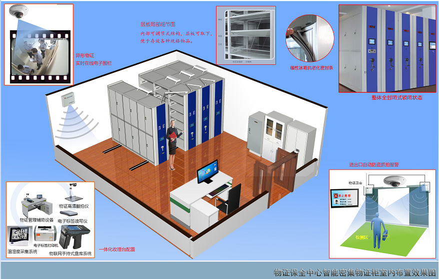 物證管理系統(tǒng)